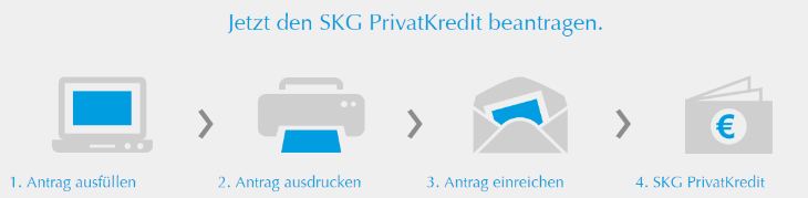 skg bank kredit gebühren