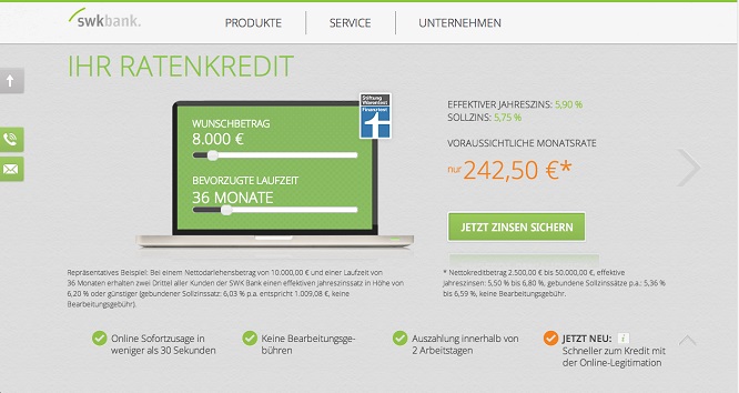 SWK-Bank in der Übersicht