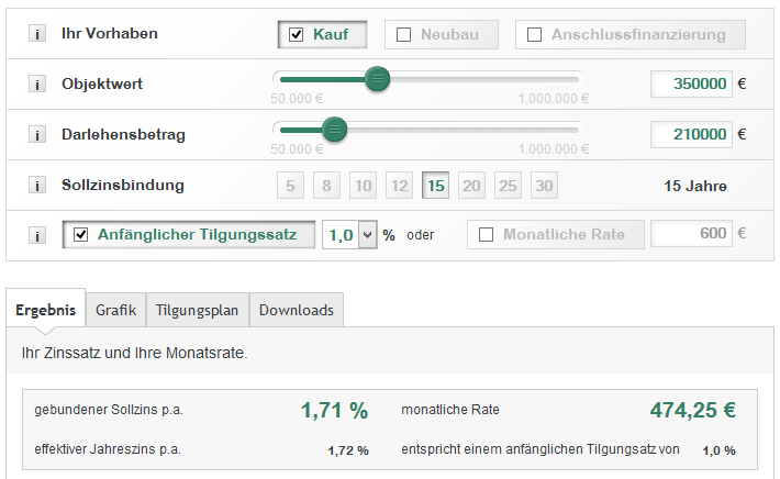 Die Kredit Konditionenbei Dr.Klein