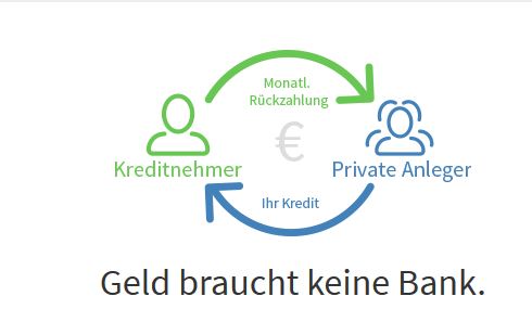 Kredit von Privatleuten