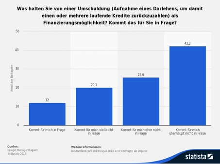 Ratenkredit umschulden3