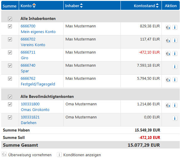 Die Bank11direkt Konditionen im Detail