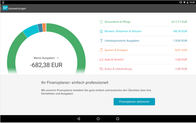 Consorsbank Kredit Informationen im Detail