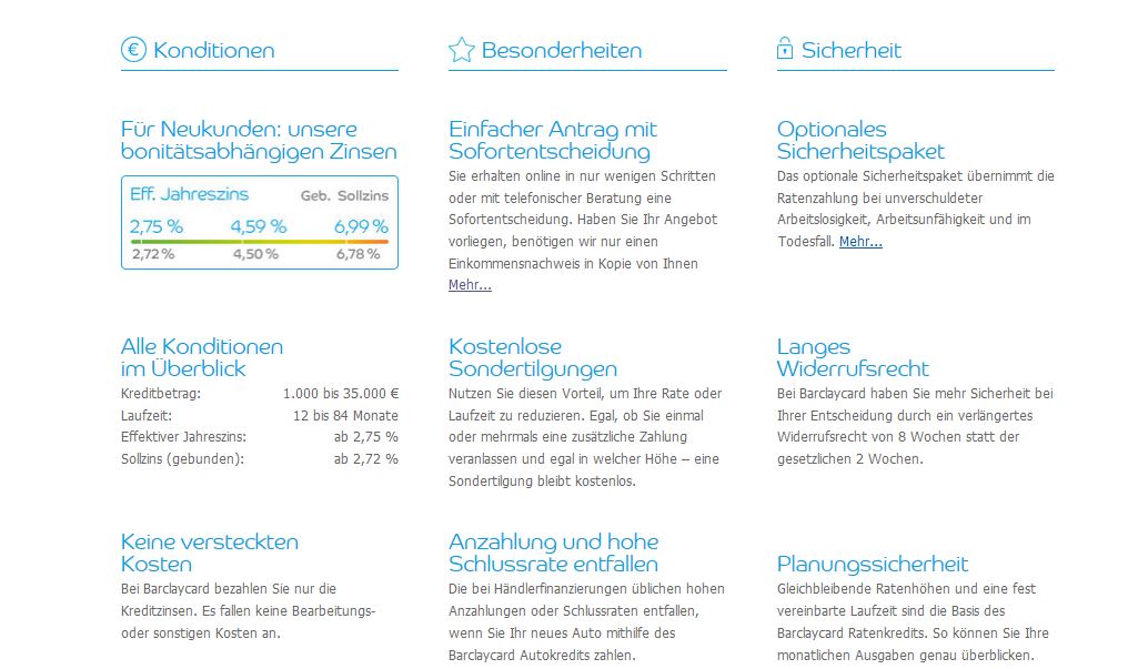 Die Konditionen des Testsiegers im Überblick