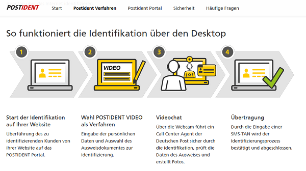 Legitimation per Video über WebID oder Postident Video 