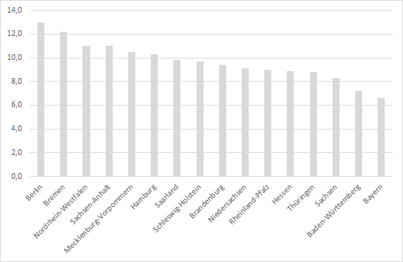 Kredit ohne Schufa Auskunft