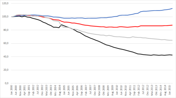 Grafik1