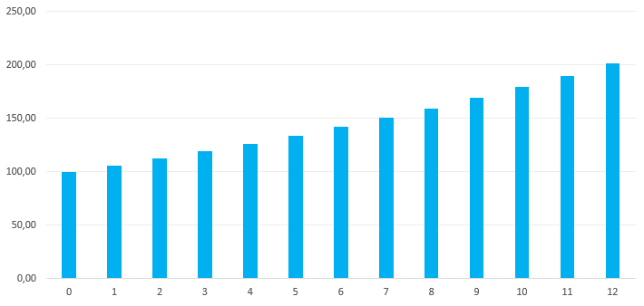 Kleinkredit für Arbeitslose