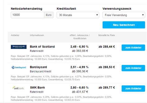 Der Kreditrechner bei Kredittestsieger.org