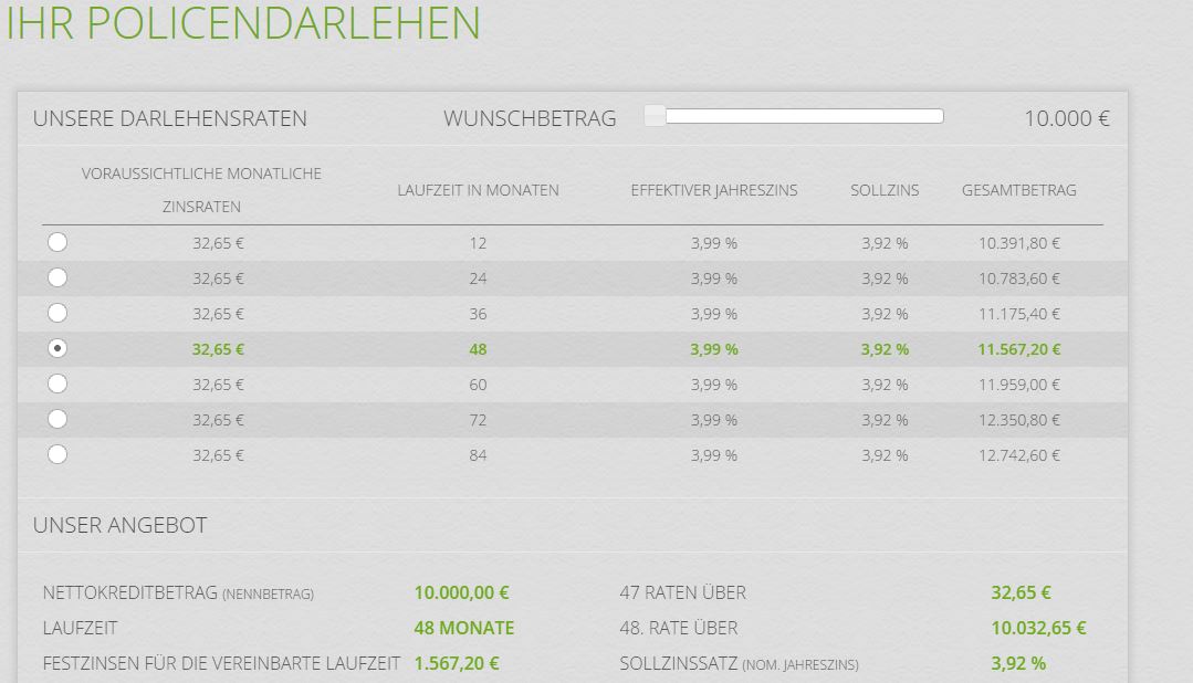 Attraktive und flexible Zinsen für Policendarlehen.