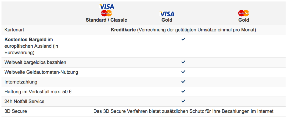 1822direkt starmoney 1822direkt starmoney