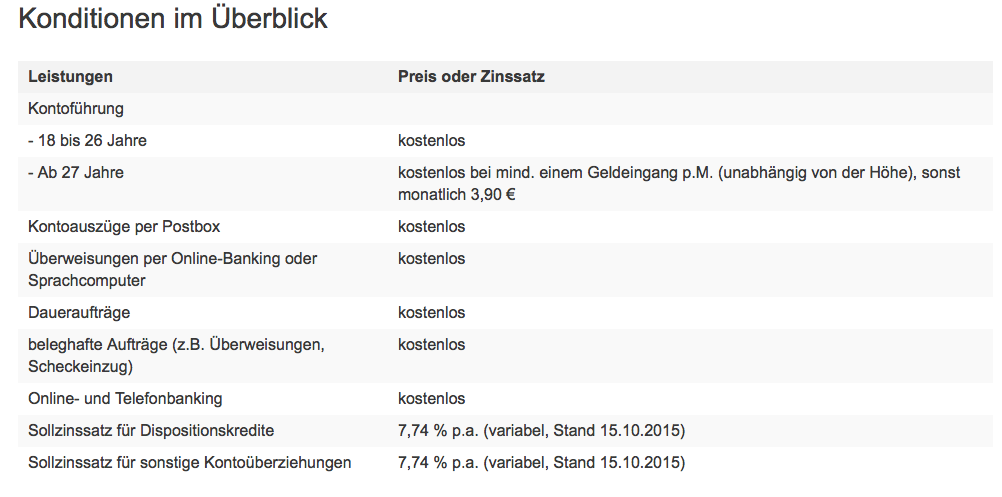 Konditionen Kreditkarte 1822direkt
