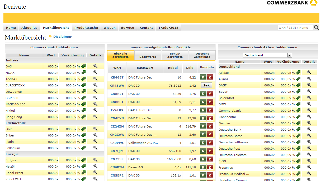 Die Depotmodelle der Commerzbank