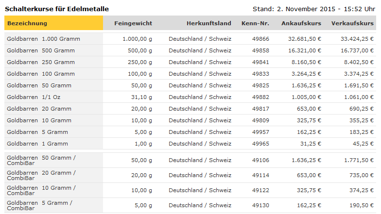 Angebote rund um den Handel mit Wertpapieren