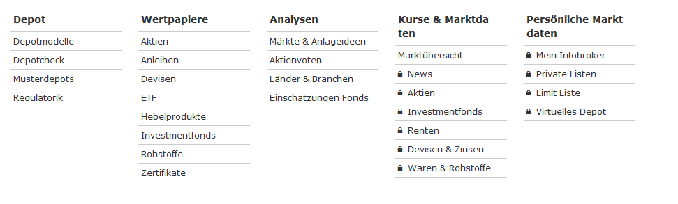 Aktuelle Schalterkurse bei der Commerzbank