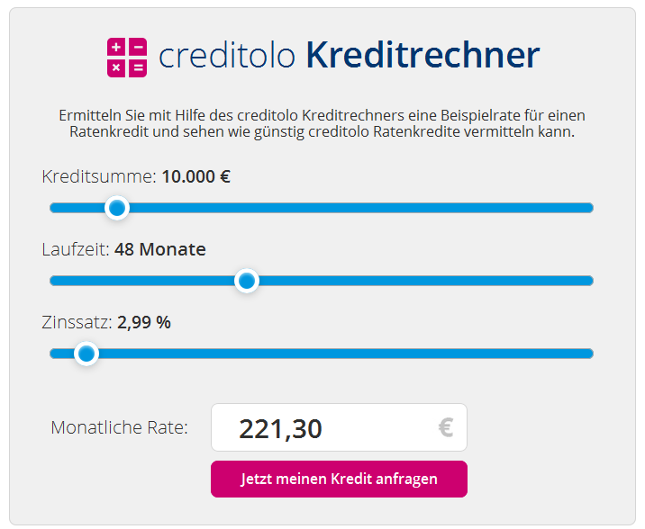 So läuft die Beantragung bei creditolo ab