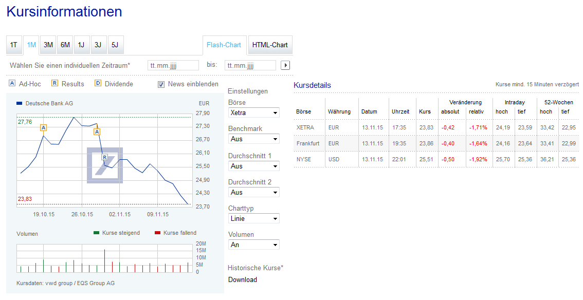 Kurse und Details der Deutsche Bank Aktie