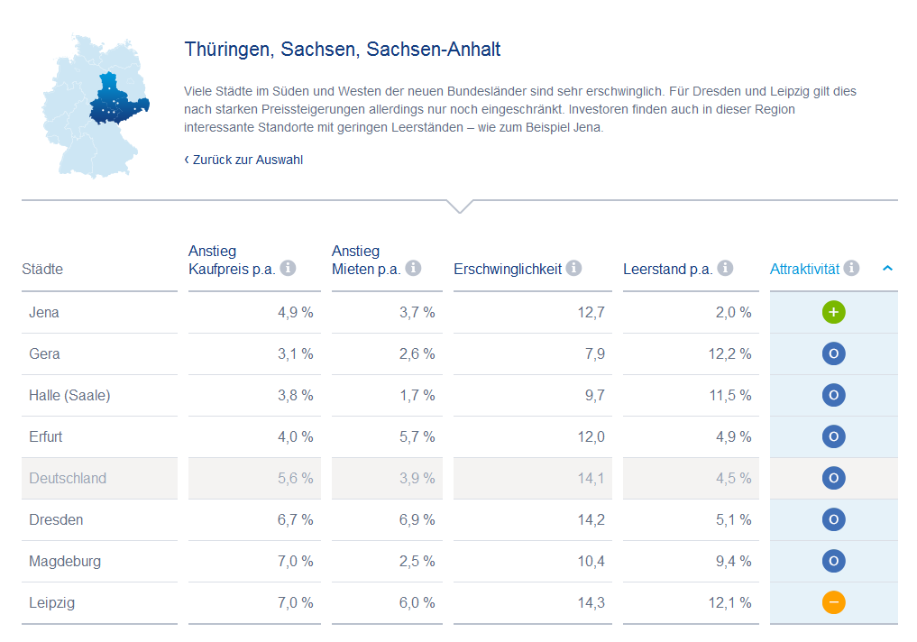 Der praktische Immobilienatlas der Deutschen Bank