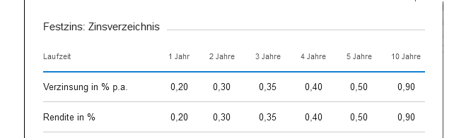 So sieht die Kontoeröffnung bei der DKB Bank aus