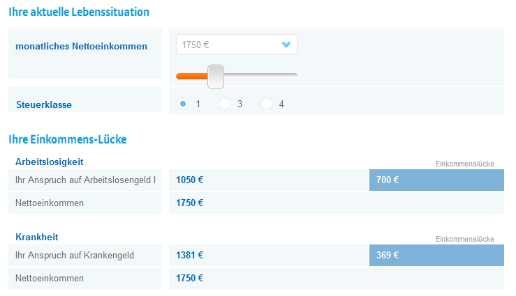 Kreditantrag von easyCredit