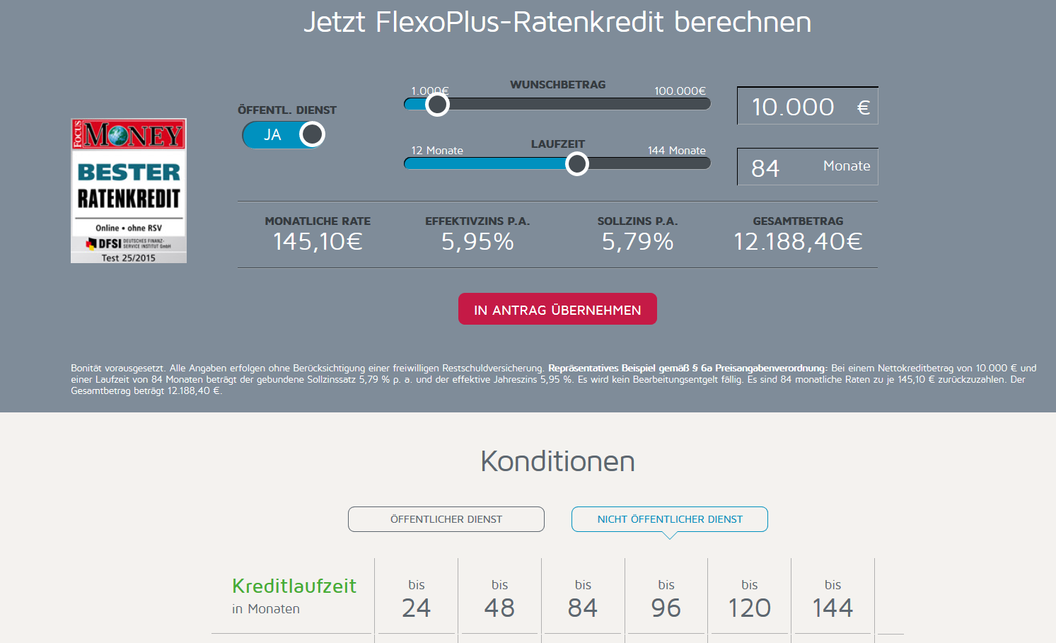 Der Kreditrechner der ABK Bank