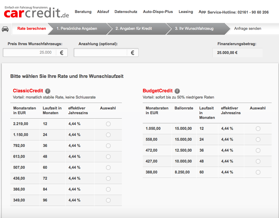 Carcredit Rechner