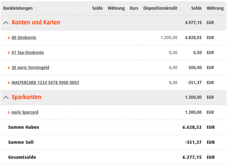 Finanzübersicht Norisbank