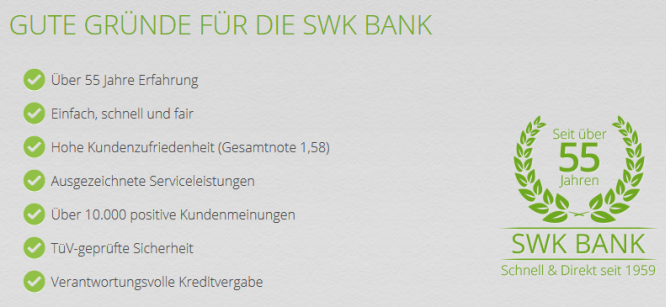 SWK Bank Festgeld