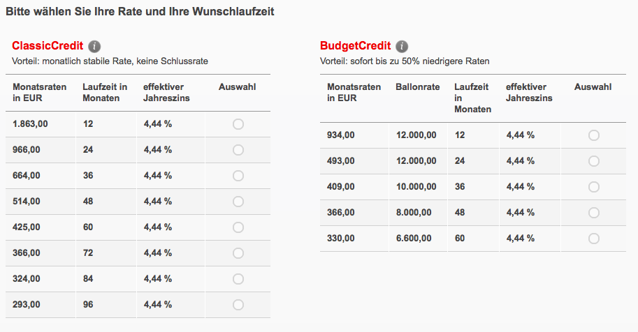 Finanzierungsmodelle 