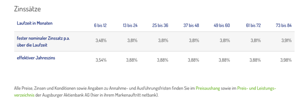 Der effektive Jahreszins des Netbank Kredit ist flexibel