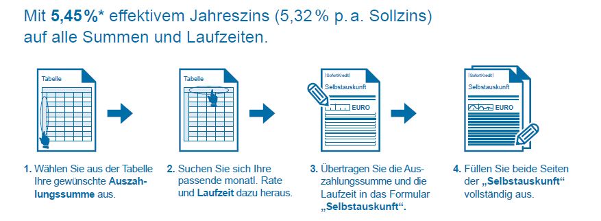 Schritt für Schritt zum Kredit