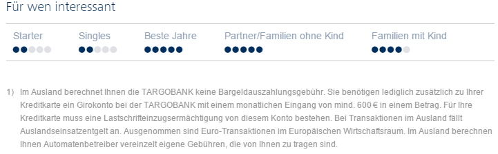 Targobank Kreditkarte