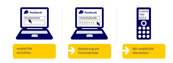  mobileTAN Verfahren der Postbank