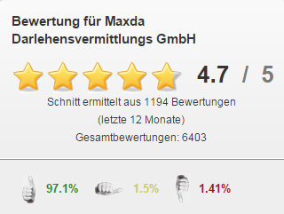 Maxda Kredit Bewertung: 4,7 von 5 Sternen bei eKomi