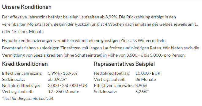 Konditionen des Maxda Spezialkredits