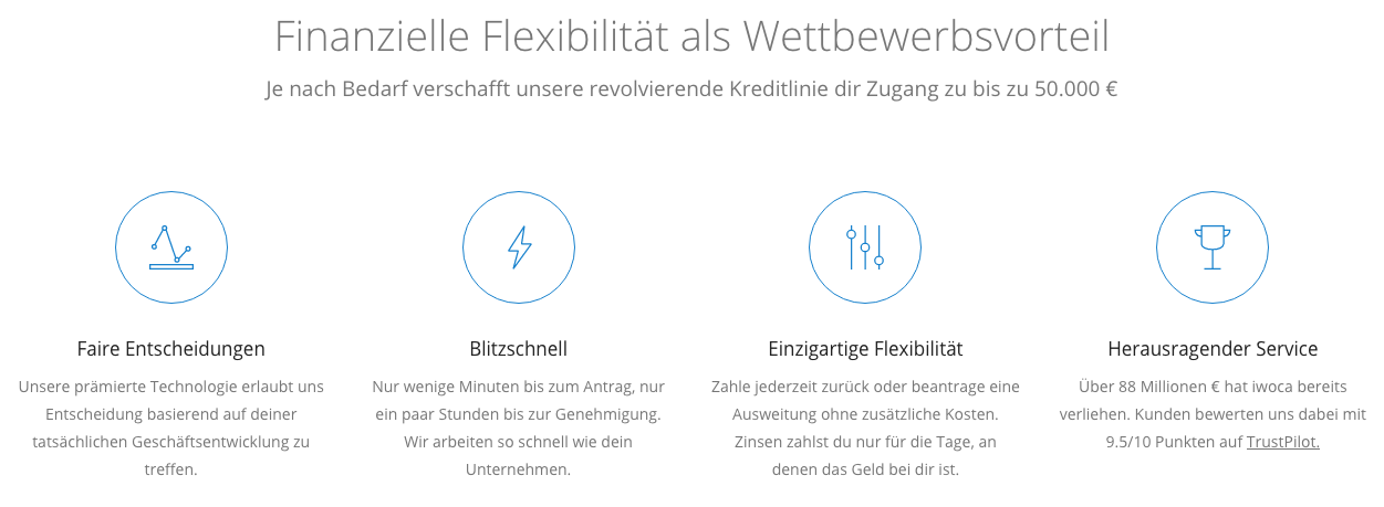 iwoca Erfahrungen