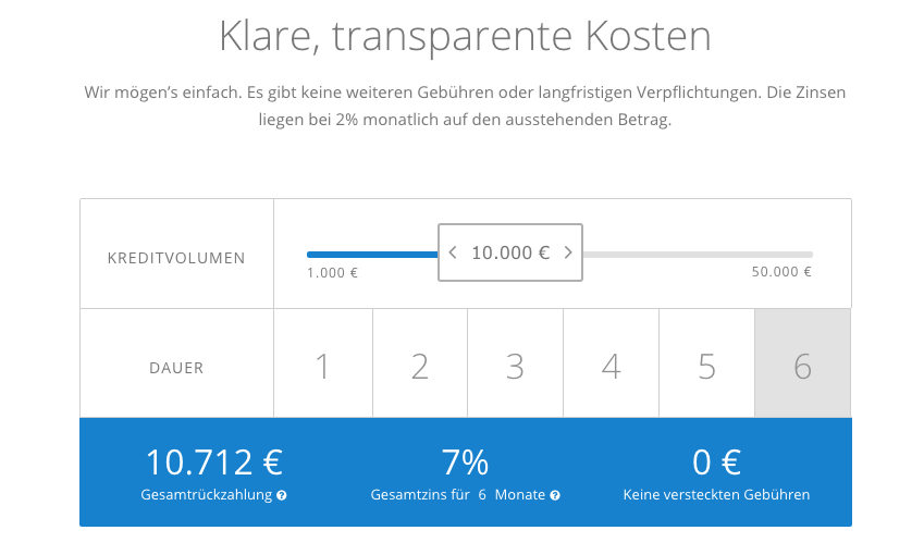 iwoca Kosten