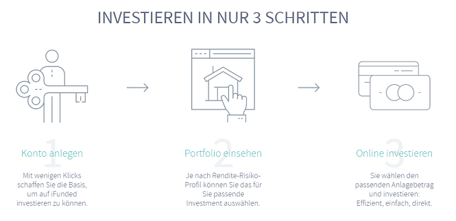 iFunded Zahlungsmethoden