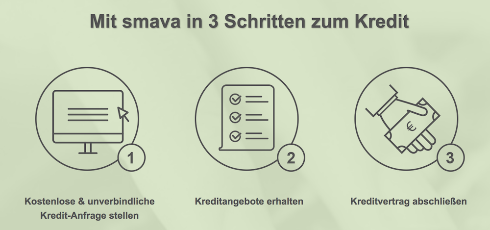 smava Kreditantrag