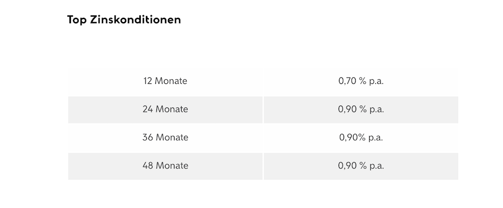 Klarna Festgeld Konditionen