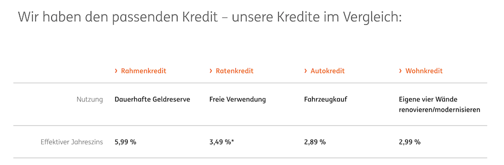 ING Kreditarten